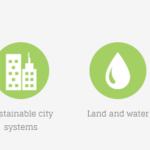 Climate-KIC themes