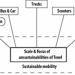 Scale and focus of unsustainabilities.jpg