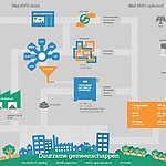 FIGURE 3 THE ACTIVITIES OF THE RECYCLING COMPANY HVC. SOURCE: (HVC, N.D.)