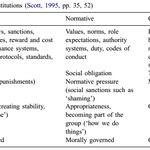 FIGURE 4 THREE TYPES OF RULES AND EXAMPLES. ADOPTED FROM: GEELS (2002)