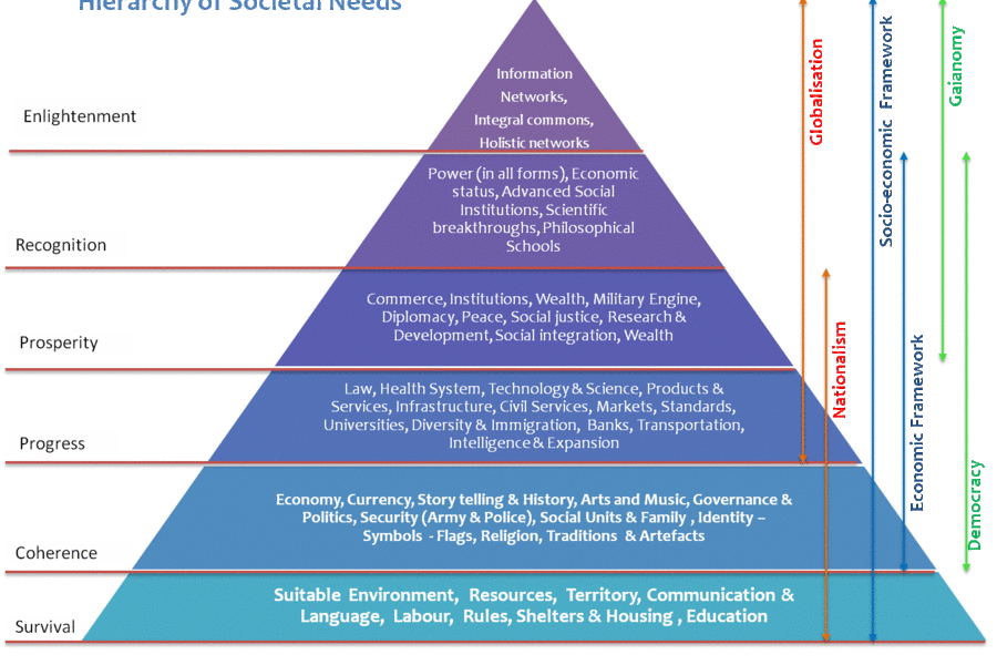 1.2 Societal needs — Being-Here