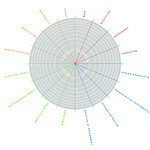 Empty YUTPA graph