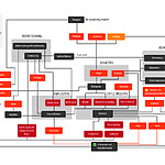 Closed loop system 