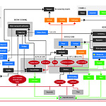 Bio-cycle system design