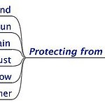 Functional analysis