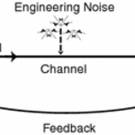 Fig. 2 A representation of Weaver’s (1964) proposed additions to Shannon’s model of a “semantic noise” source and a semantic receiver/decoder