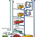 Model of separate distribution system