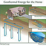 Geothermal systems