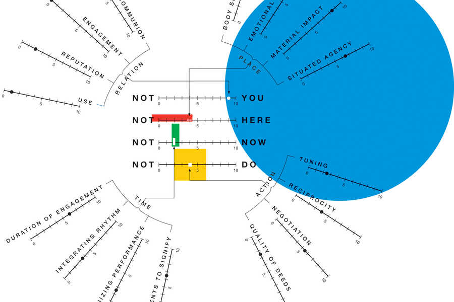 some-factors-have-more-impact-in-presence-and-trust-than-others-graph