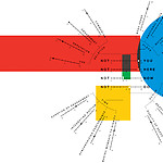 Possibilities for being witness and bearing witness are defined between the 4 dimensions (Graph: Chin-Lien Chen & Chris Vermaas).