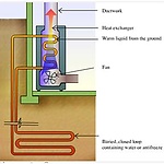 heat_exchange