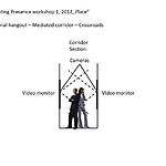 Scheme of camera's for interaction