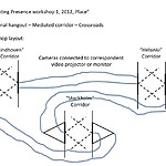 Basic settings as a form of tuning-in