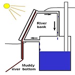 solar water plant model 2