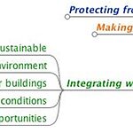 Synergy - Functional analysis