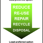 waste hierarchy graphic