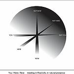 Figure 1: YUTPA framework - image: Max Bruinsma