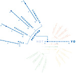 YUTPA factors for Relation