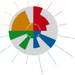 Identifying design solution spaces of CSI The Hague (see examples)