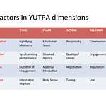 Yutpa factors scheme