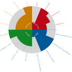 Infographics: Office of CC, Amsterdam