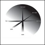 YUTPA Chart