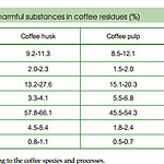 Coffee residues nutritions.jpg