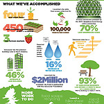 Vancouver-Greenest-City-Infographic.jpg