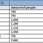 Sectors of employment