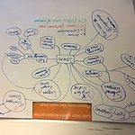 mind map 2