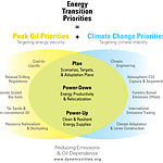 Literature Energy Transition Intersection Diagram.jpg