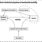 Socio-technical subsystem of sustainable mobility.jpg