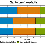 distribution_of_households.jpg