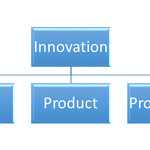 Innovation Model.png