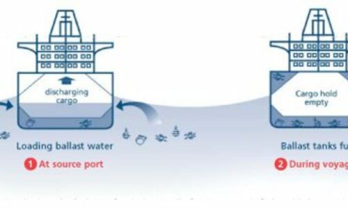 Ballast water. Балласт Эйр. Електрическая схема Muster Cabin Water ballast Extension. GLOBALLAST.