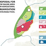 Agricultural Map of Texel