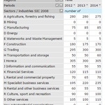 Branches of companies