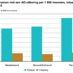 Number of people with AO benefit.png