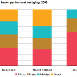 Proportion jobs per establishment.png